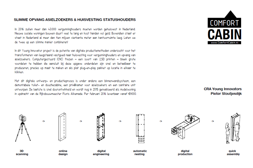 CNC AZC  - ansichtkaart