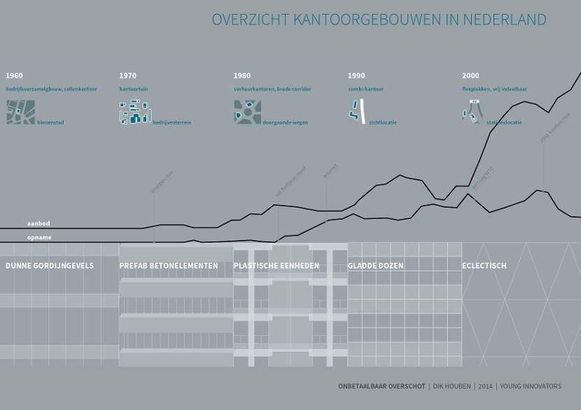 Onbetaalbaar Overschot