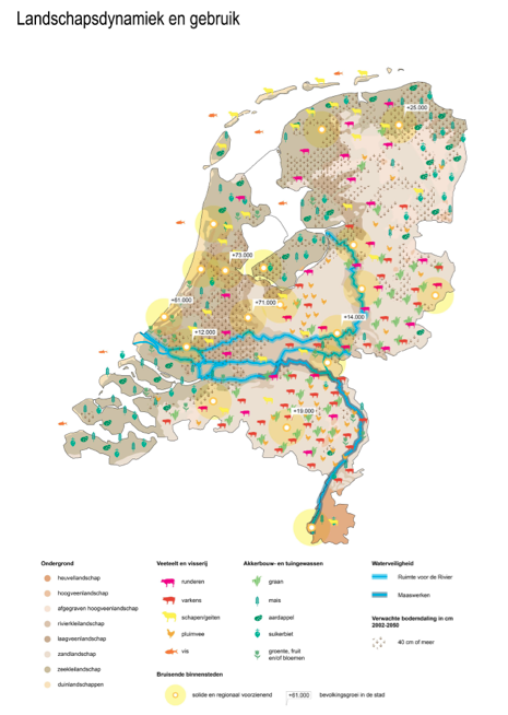Landschapsdynamiek en gebruik