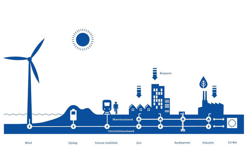 Energietransitie