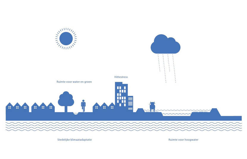Klimaatadaptatie